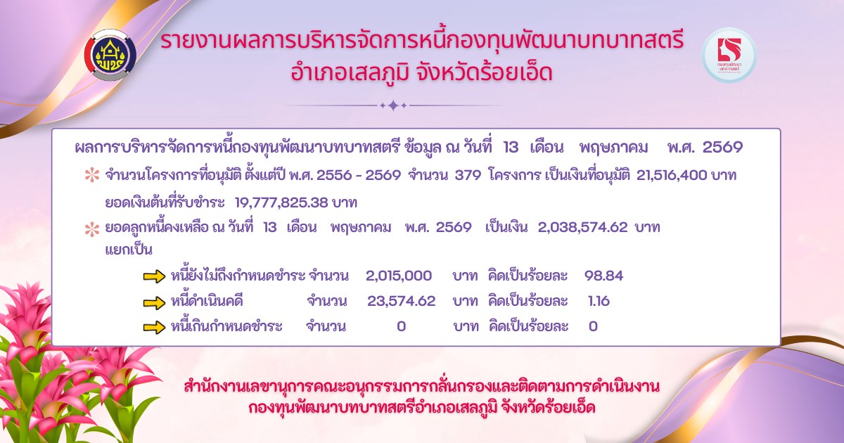 🌻รายงานผลการบริหารจัดการหนี้กองทุนพัฒนาบทบาทสตรี อำเภอเสลภูมิ จังหวัดร้อยเอ็ด 🧝🏻‍♀️